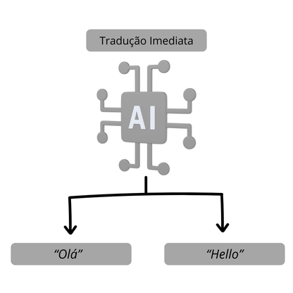 Auris – Clássicos